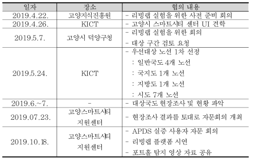 리빙랩 실증 실험을 위한 지자체와의 협의과정