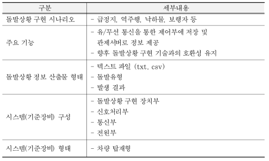 돌발상황 시나리오 구현 기술 시작품 요구사항