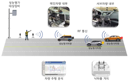 전체 시스템 구성