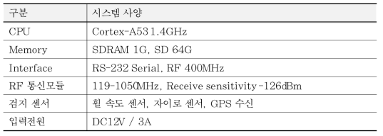 서브단말 시스템 사양