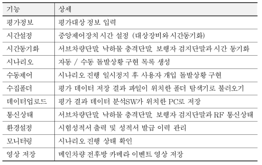 돌발상황 구현장비 운영S/W 기능 상세