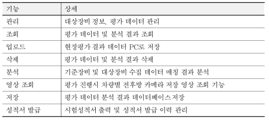 돌발상황 구현 기준장비 분석S/W 기능 상세