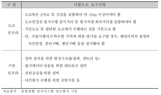 기본성능평가 시험도로 요구사항