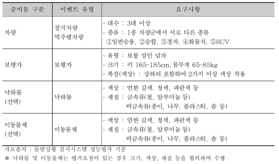 돌발상황 시나리오를 위한 이벤트유형별 요구사항