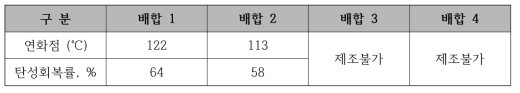 배합 순서별 시험 결과