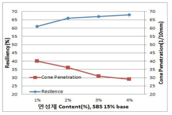 연성제 평가