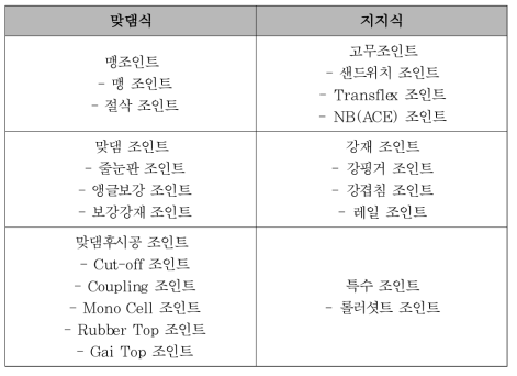 신축이음장치 형식 분류