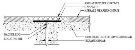 Asphalt Plug Joint(Mogawer&Austerman, 2004)