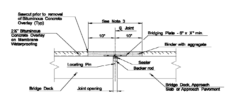 Asphalt Plug Joint(APJ) System