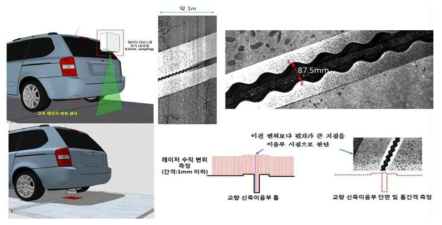 이동식 구조물 조사 시스템구성도(한국도로공사 도로교통연구원, 2016)