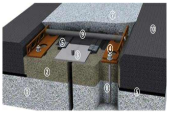 Main Elements of A Polyflex Advanced PU Expansion Joint(Gustav Gallai, 2016)