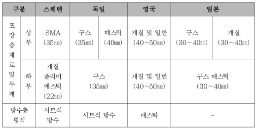 탄성력 부여 고분자의 물리적 특성(김해나래, 2012)