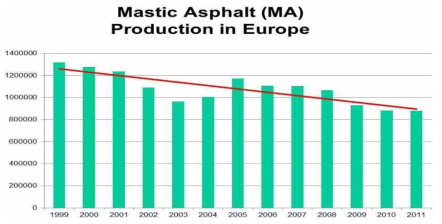 Mastic Asphalt Production in Europe(Cathal Fahy BSc, 2018)