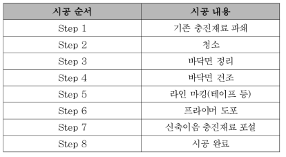 충진재료 시험시공 순서