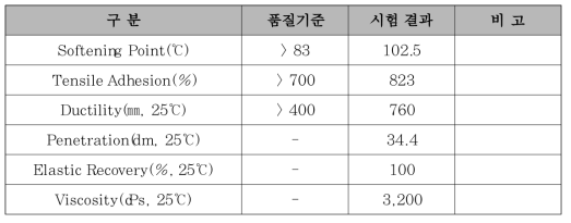 초고도 아스팔트 바인더의 품질