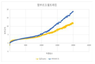 함부르크 휠트래킹 시험결과