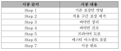 매스틱 아스팔트 시험시공 순서