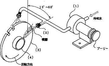 냉각수 공급방법 Ⅱ(예) 출처 : 특허번호 JP1992-299068