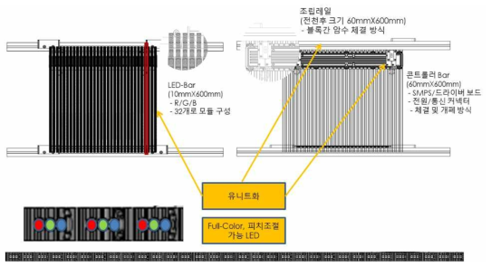 바 타입 LED 모듈 후면부