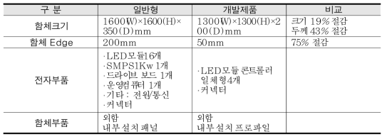 개발제품과 일반형과 구성 비교