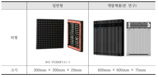 일반형 전광표지 및 본연구 표시부 전면부 비교