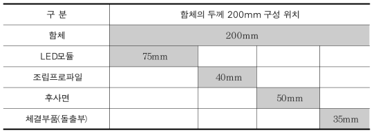 통풍형전광판의 함체 두께 구성 및 위치