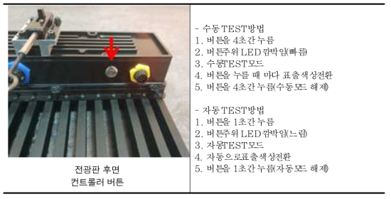 통풍형 전광판 셀프 TEST 기능