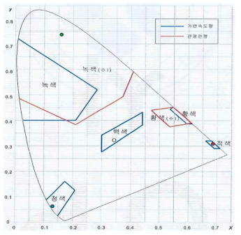 색좌표 시험결과(적합)