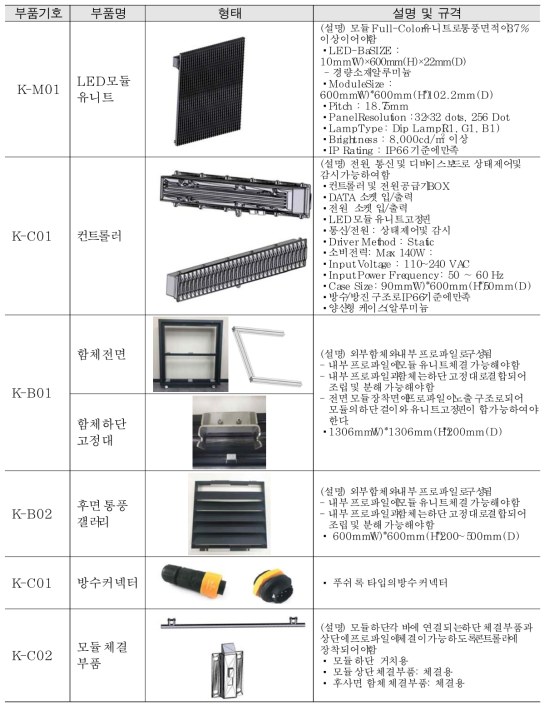 통풍형전광판 품목별 부품 정의서