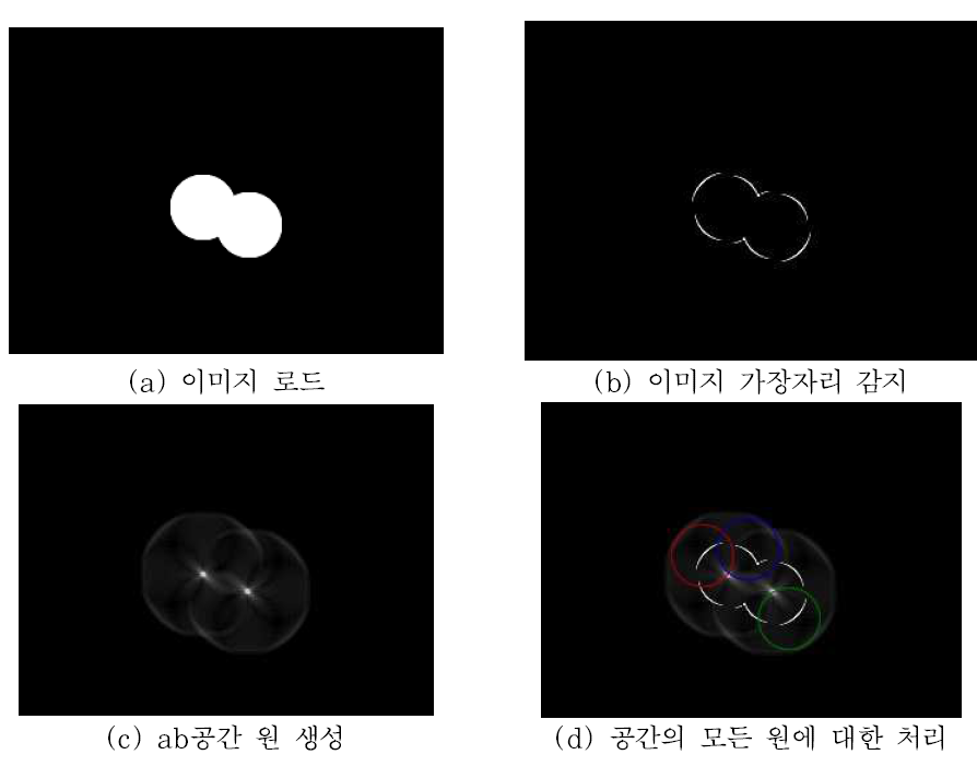 볼(원) 이미지의 검출 및 처리 흐름