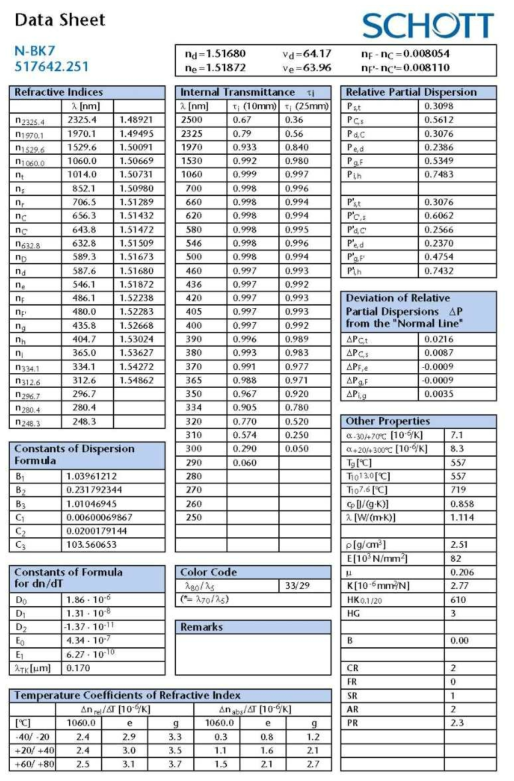 Glass(N-BK7) 광학물성