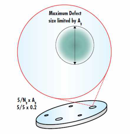 ISO 10110-7 limits the number of allowable defects through Ng and limits the maximum size of the imperfections through the grade number A