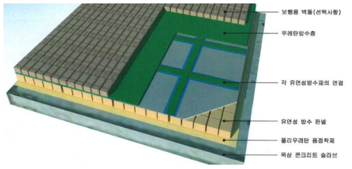 특허 제 10-1400059 외단열, 외방수 시공구조 및 시공방법