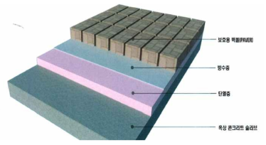 특허 제 10-1400059 외단열, 외방수 시공구조 및 시공방법
