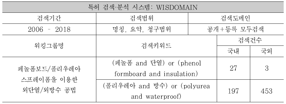 특허내용 분석 개요