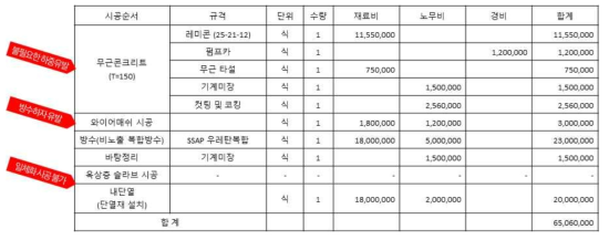 내단열 공법 시공 견적