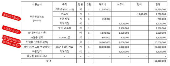 외단열 공법 시공 견적