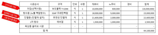 외단열/외방수 공법 시공 견적