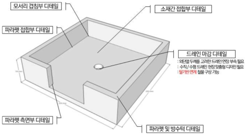 방수성능 검증 Mock-up 구상(안)