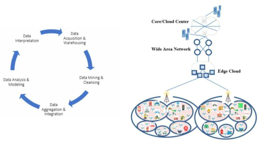 Big Data Challenges in 5G Networks (Salman Rashid, Universiti Teknologi Malaysia)