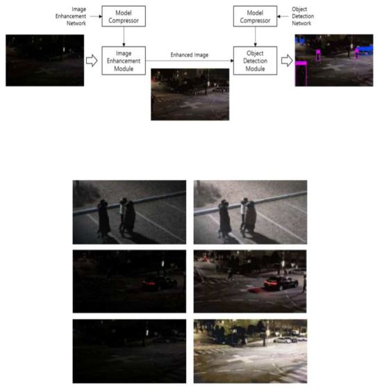 Deep Learning based Effective Surveillance System for Low-Illumination Environments (In Su Kim, School of Computer Science and Engineering, Kyungpook National University)