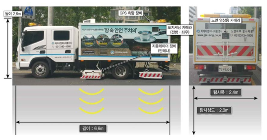 차량일체형 멀티채널 GPR 탐사장비