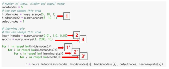 Python 기반의 ANN 예측모델 자동 최적화 code