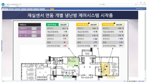 덕양구청 1층 민원실 Web기반 메인 감시 및 모니터링 화면