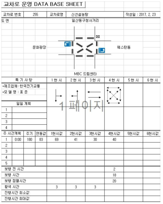 일산동구청 교차로 신호체계