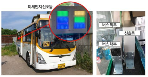 대중교통차량 실내외환경 실시간 모니터링 시스템
