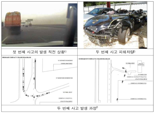 센서의 부정확한 판단으로 발생한 자율주행 관련 사망 사고