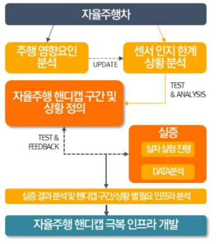 미시적 TRM 달성을 위한 프레임워크