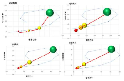 포트폴리오로 본 자율주행 기술 분야의 위치