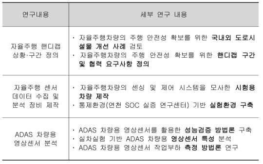 1차 연도 세부 연구 내용